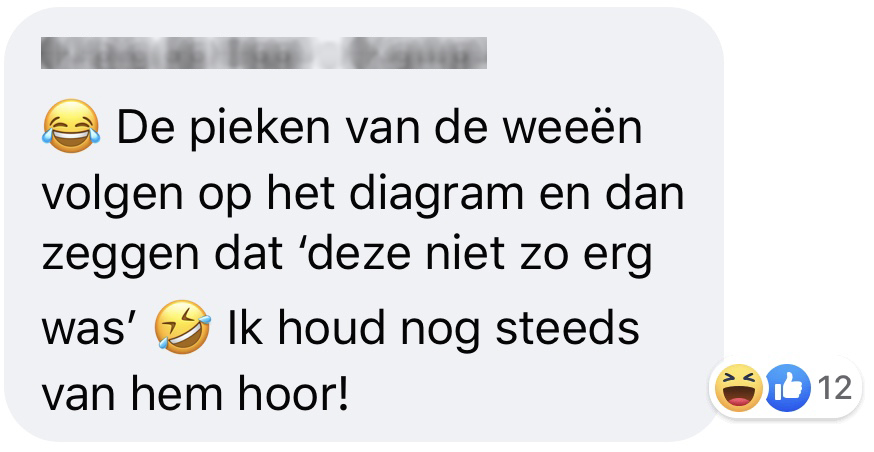 bevalling