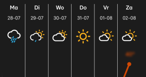 weersverwachting zonder